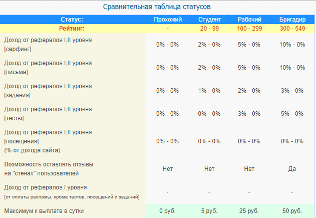 1 статусы и рейтинг на webof sar 1 статусы и рейтинг на webof sar ru