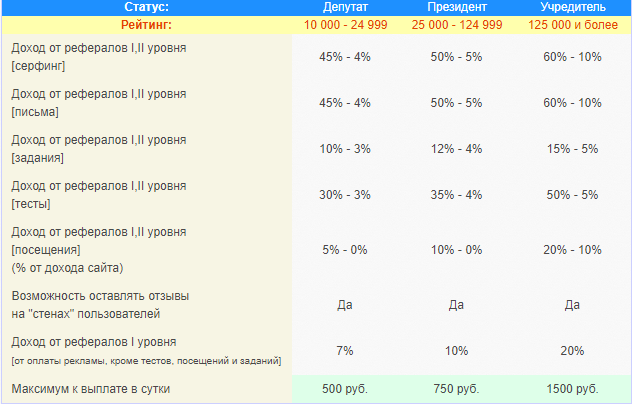 3 статусы и рейтинг на webof sar ru 3 статусы и рейтинг на webof sar ru