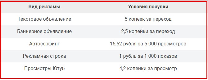 реклама на wellclix.net