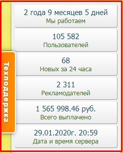 статистика проекта tushins статистика проекта tushins.com