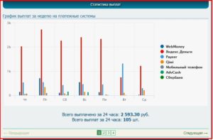 статистика выплат на rusrhino.ru