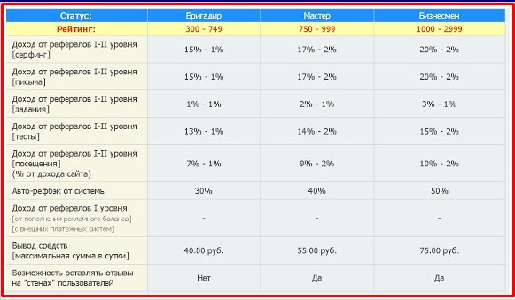 таблица статусов на rusrhino.ru 2