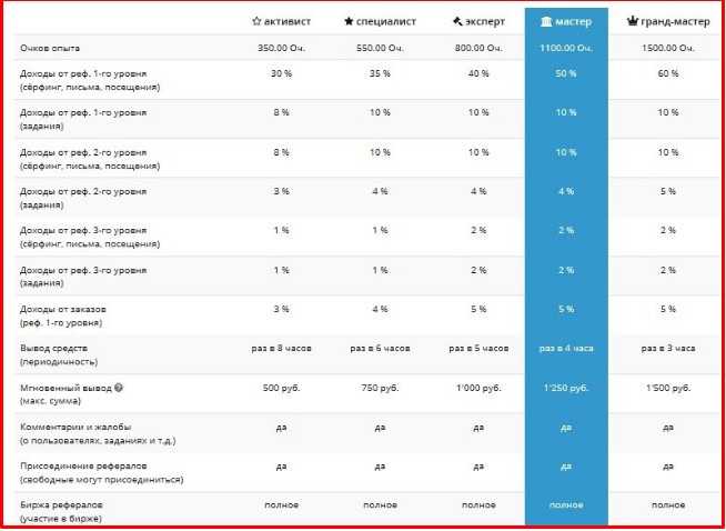 таблица статусов на socpublik 2 таблица статусов на socpublik 2.com