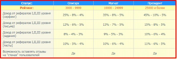 таблица статусов на tushins 2 таблица статусов на tushins.com 2